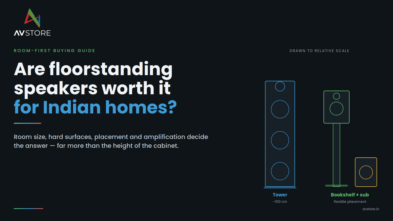 Are floorstanding speakers worth it for Indian homes?