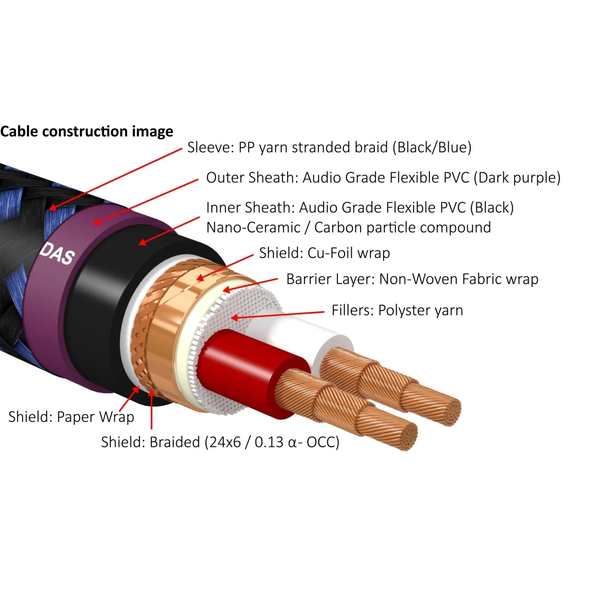 Furutech DAS4.1 Alpha OCC-DUCC Balanced Interconnect Cable, Furutech, Digital Audio Cable - AVStore.in