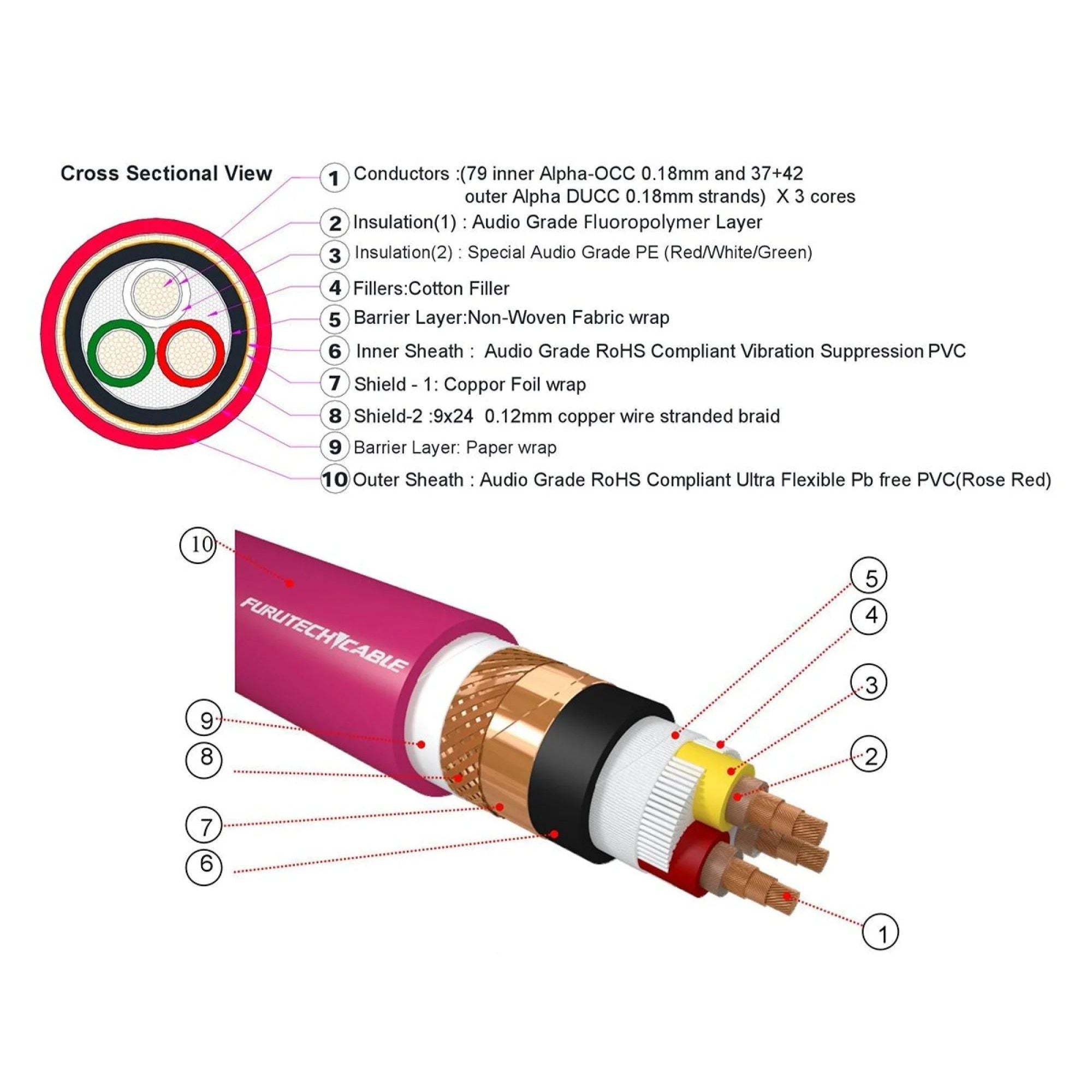 Furutech DPS-4.1 Ultimate High End Audio Grade Power Cable, Furutech, Power Cable - AVStore.in