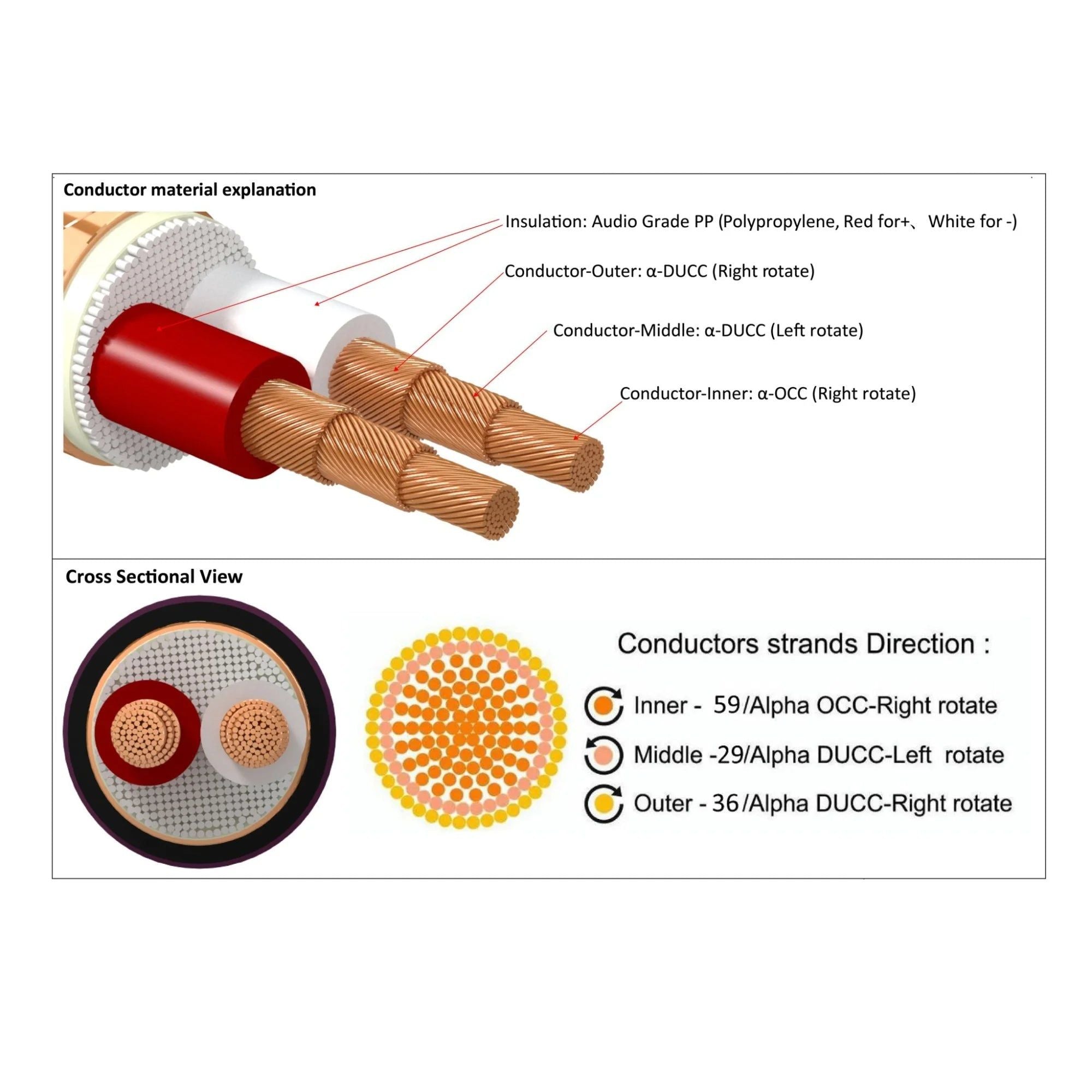 Furutech DAS4.1 Alpha OCC-DUCC Balanced Interconnect Cable, Furutech, Digital Audio Cable - AVStore.in
