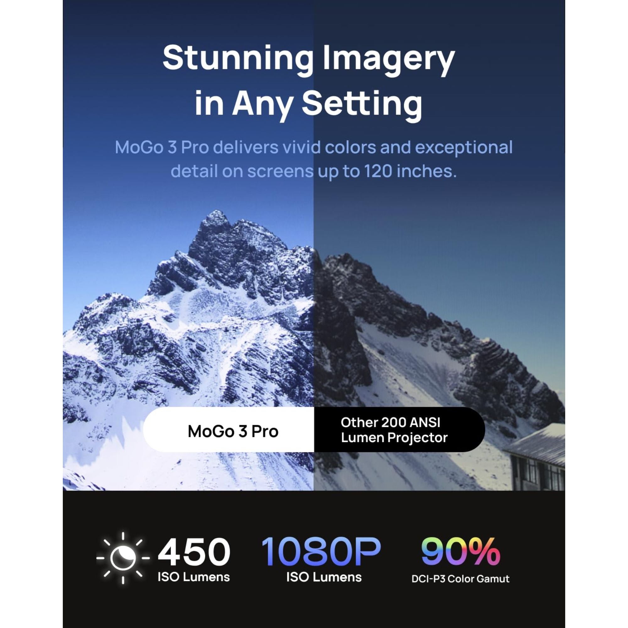 XGIMI MoGo 3 Pro - Portable Projector