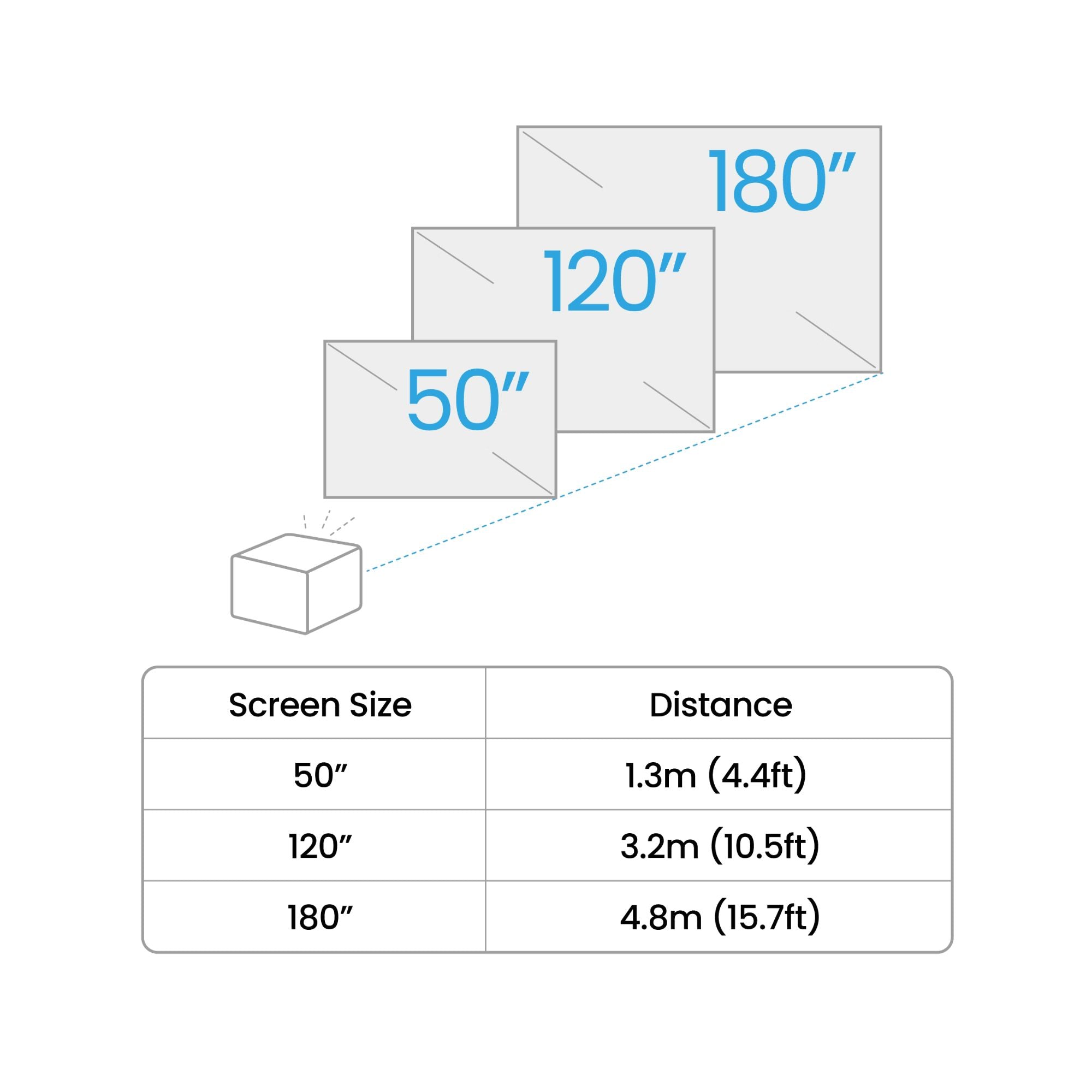 BenQ GP520 - 2600-Lumen UHD 4K Multi-LED DLP Smart Home Theater & Gaming Projector, BenQ, Projectors - AVStore.in
