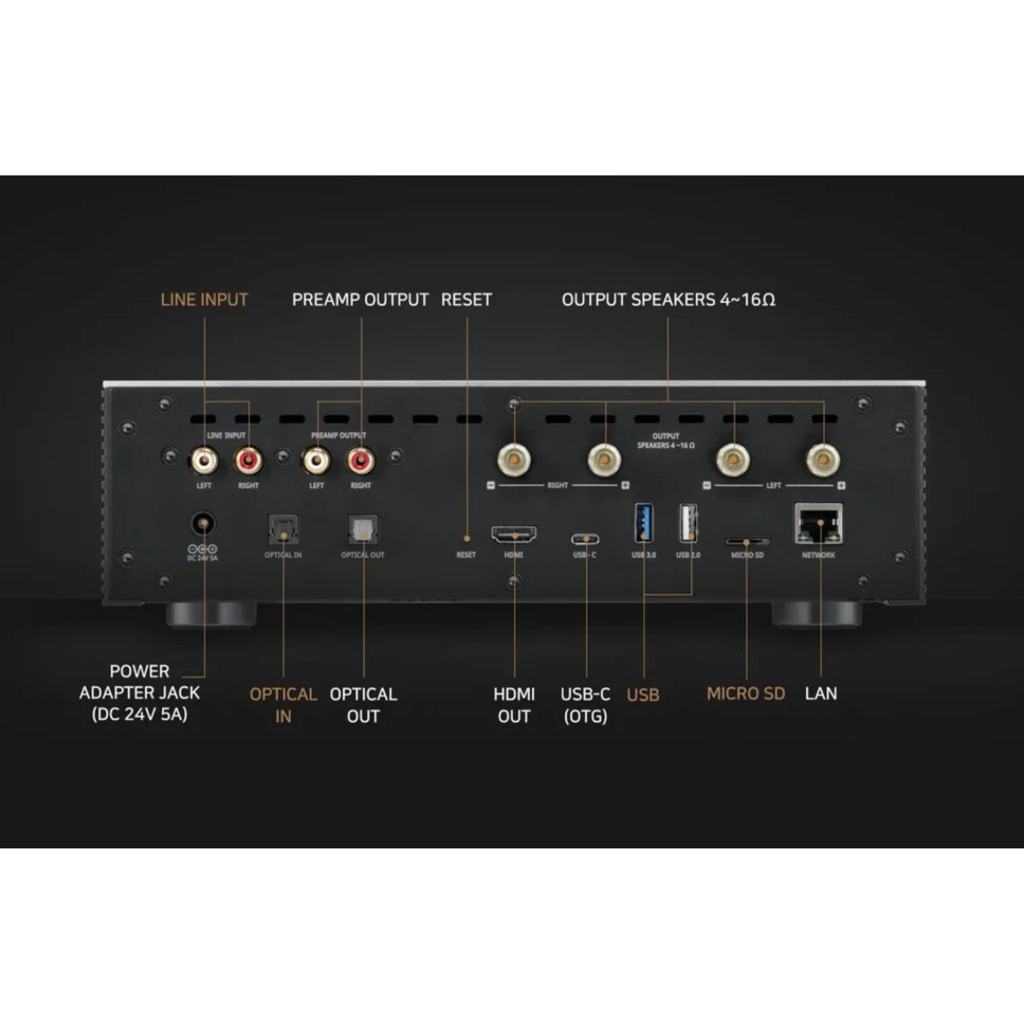 HiFi Rose RS201E Network Streamer & Integrated Amplifier, HiFi ROSE, Audio & Video Receivers - AVStore.in