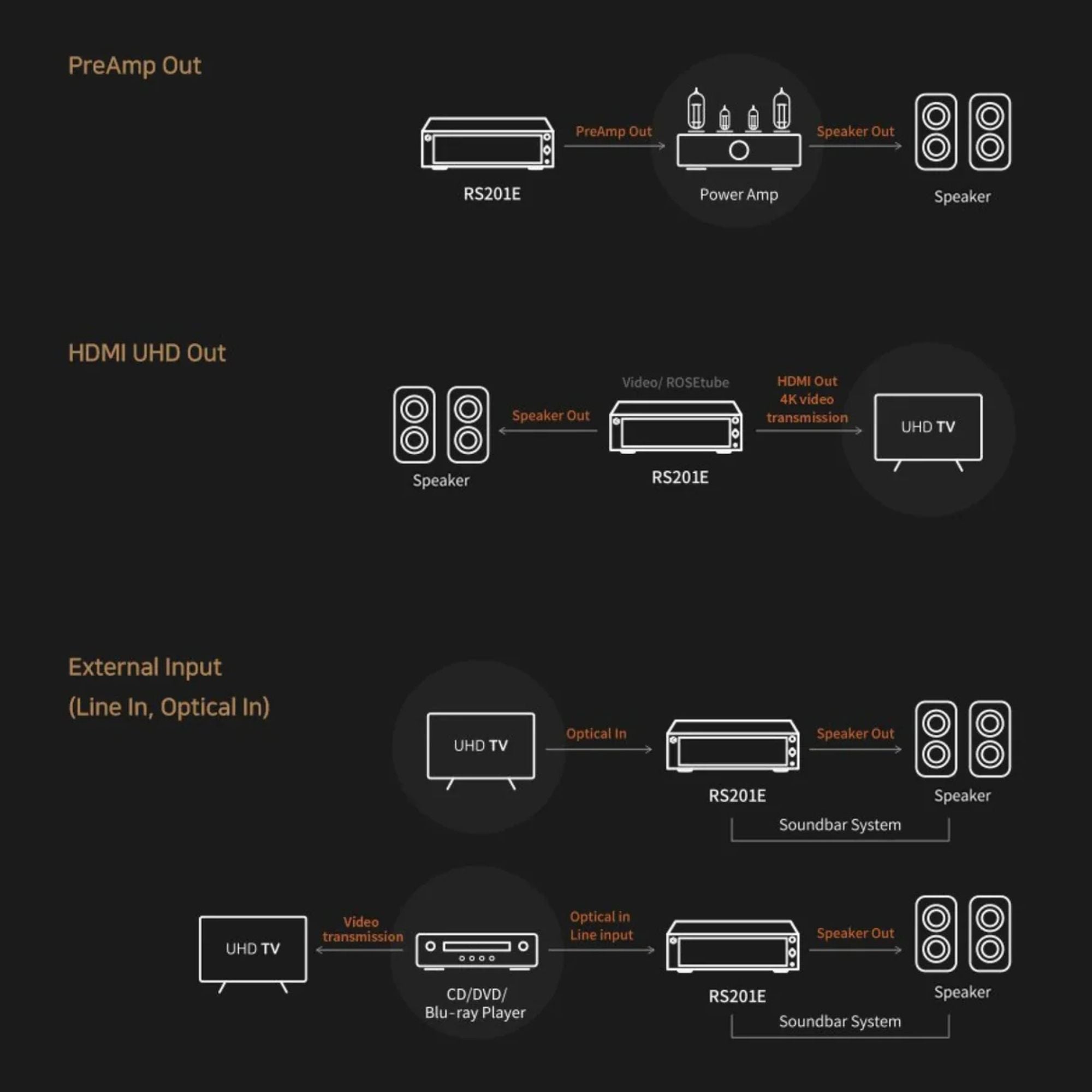 HiFi Rose RS201E Network Streamer & Integrated Amplifier, HiFi ROSE, Audio & Video Receivers - AVStore.in