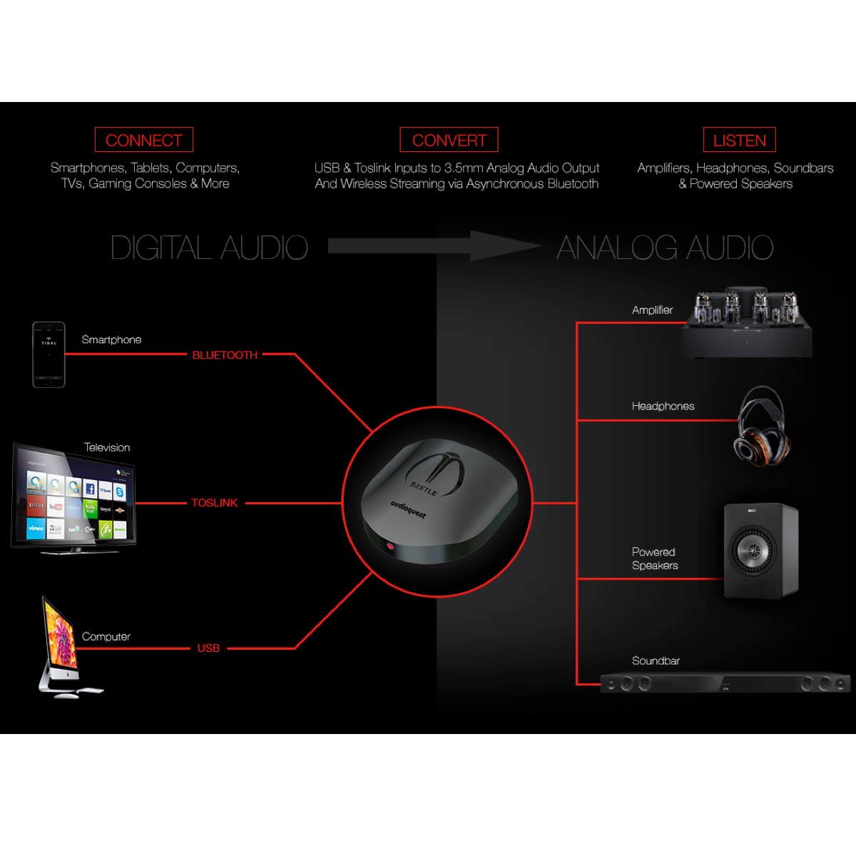 AudioQuest Beetle - Optical-Bluetooth-USB DAC - AVStore