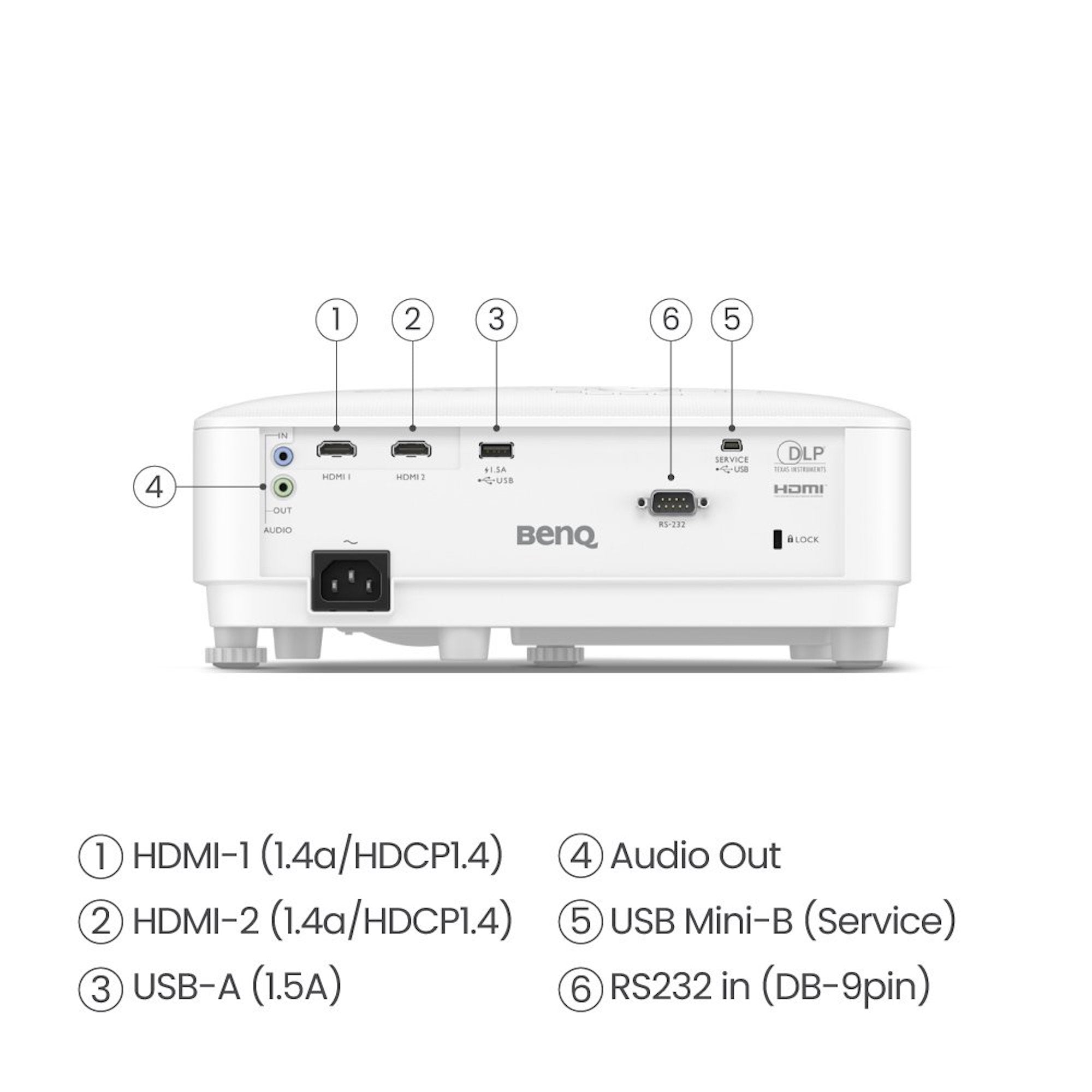 BenQ TH575 - Full HD Home Theatre Projector - AVStore