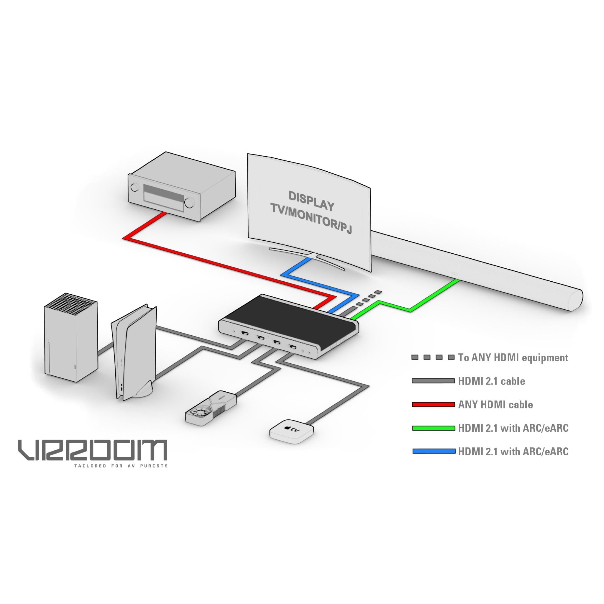 HDFury 8K VRROOM 40Gbps - AVStore