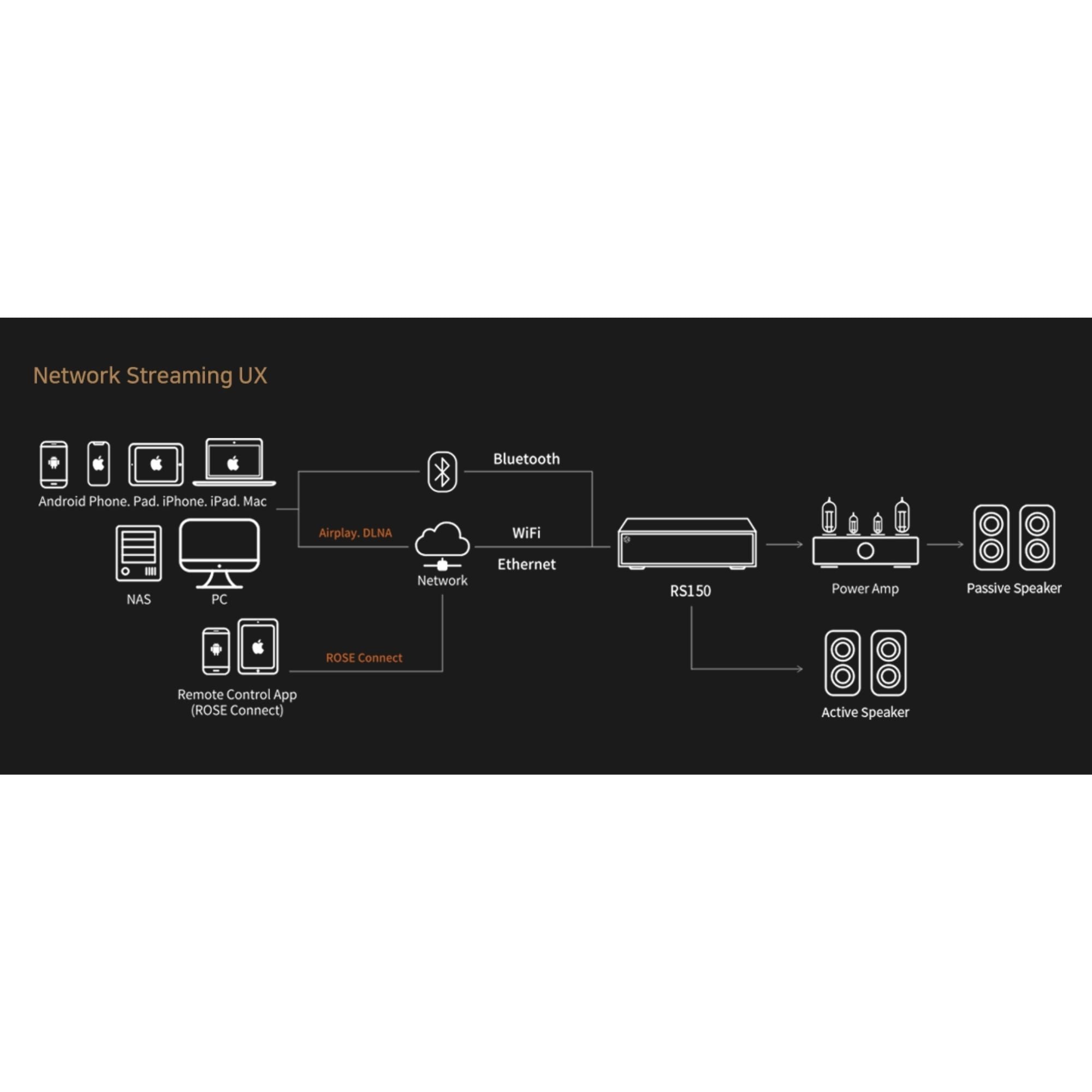 HiFi Rose RS150 - Network Streamer - Black - AVStore