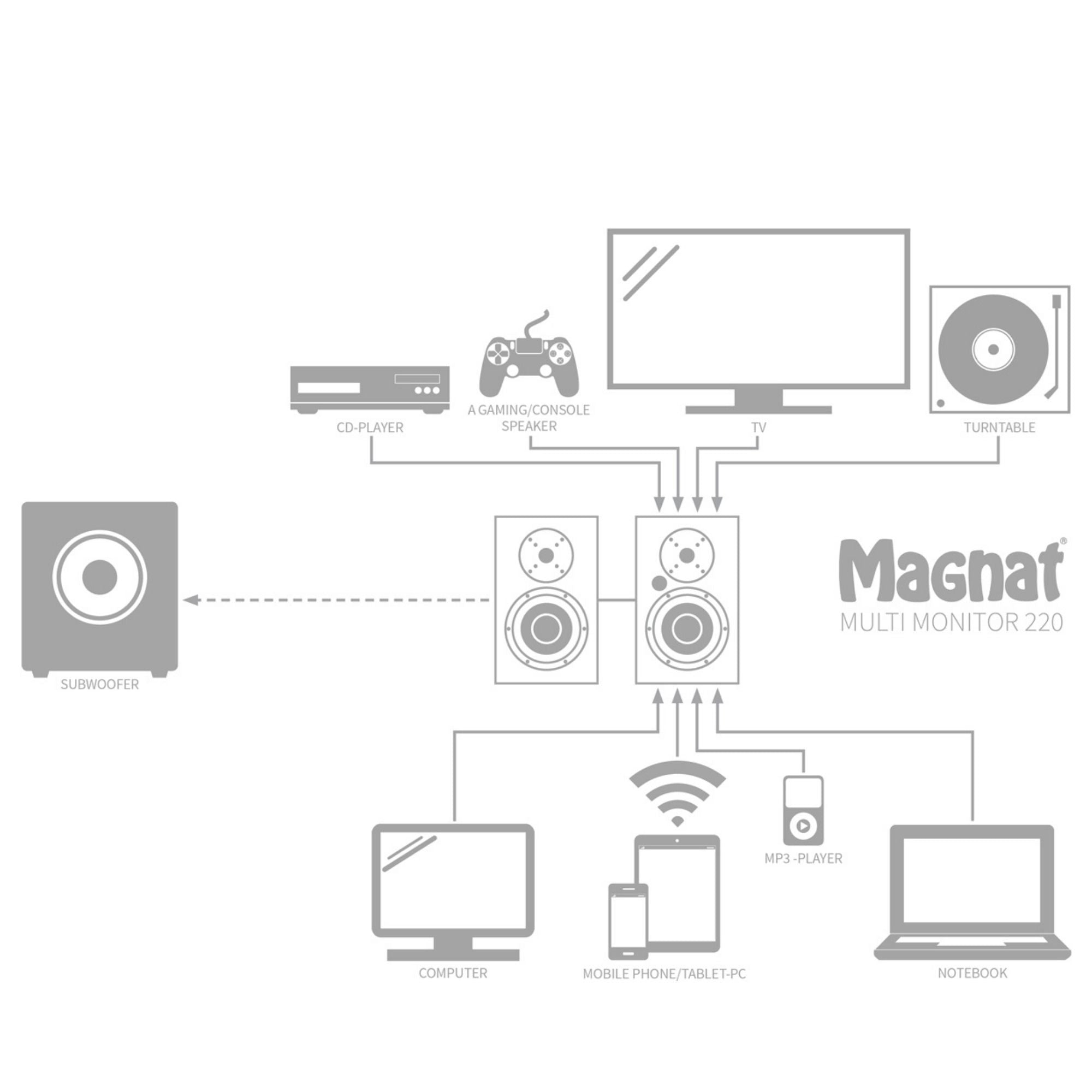 Magnat Multi Monitor 220 - Active Bookshelf Speaker - Pair - AVStore