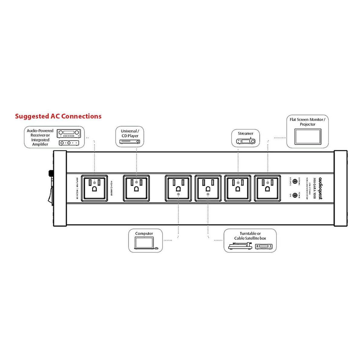 AudioQuest Niagara 1000 - Low-Z Power Noise-Dissipation System - AVStore