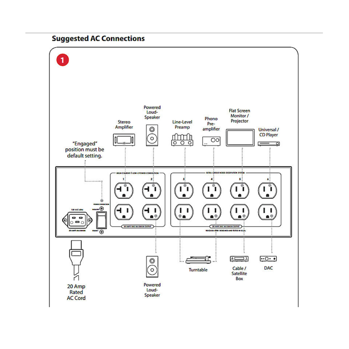 AudioQuest Niagara 5000 - Low-Z Power Noise-Dissipation System - AVStore