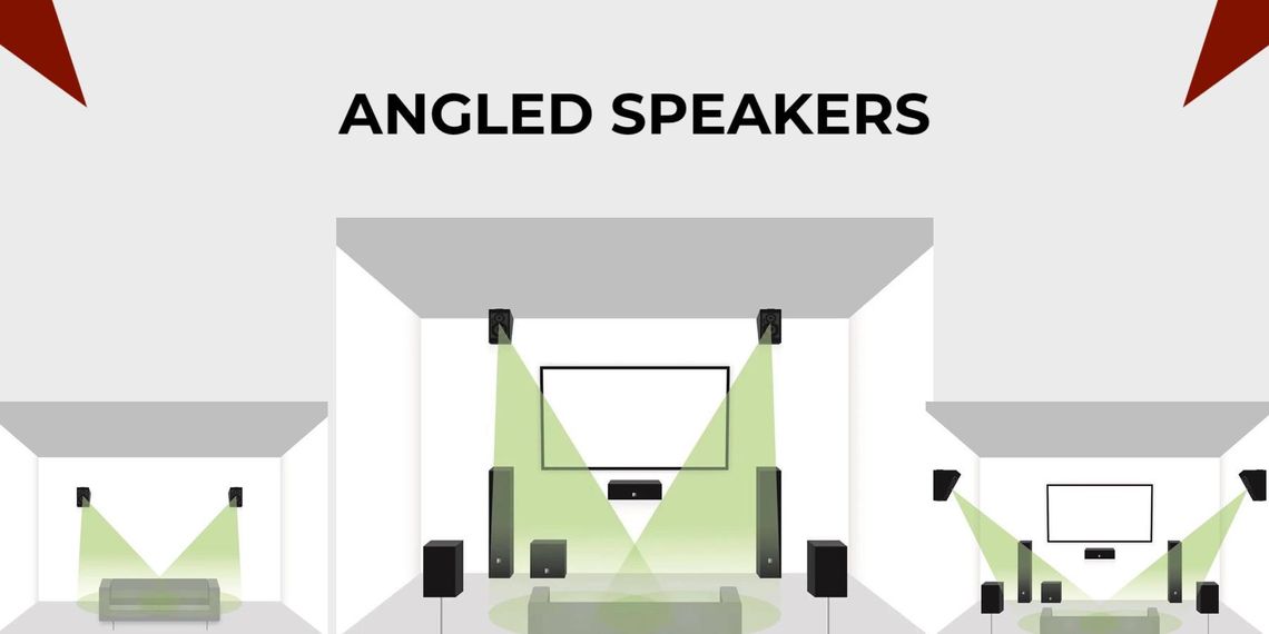 Angled Speakers - The Quick Fix for Creating a Dolby Atmos Home Theatre Without In-Ceiling Speakers