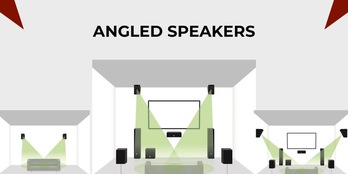 Dolby Atmos Without Ceiling Speakers Angled Speakers - The Quick Fix for Creating a Dolby Atmos Home Theatr