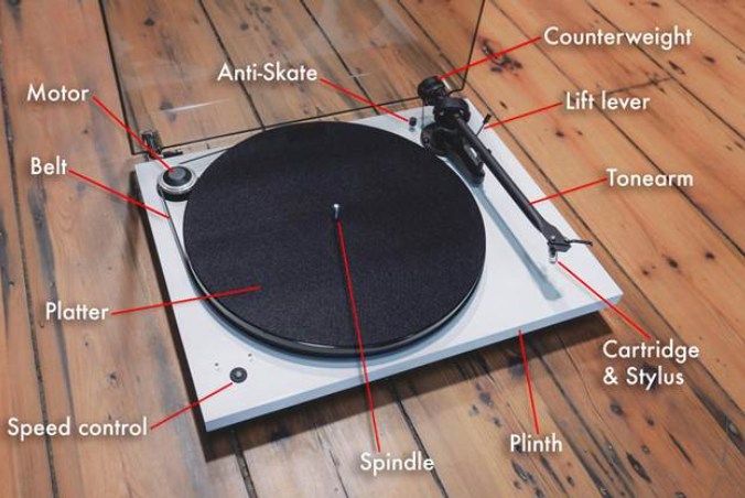 The Complete Guide to Record Player Parts