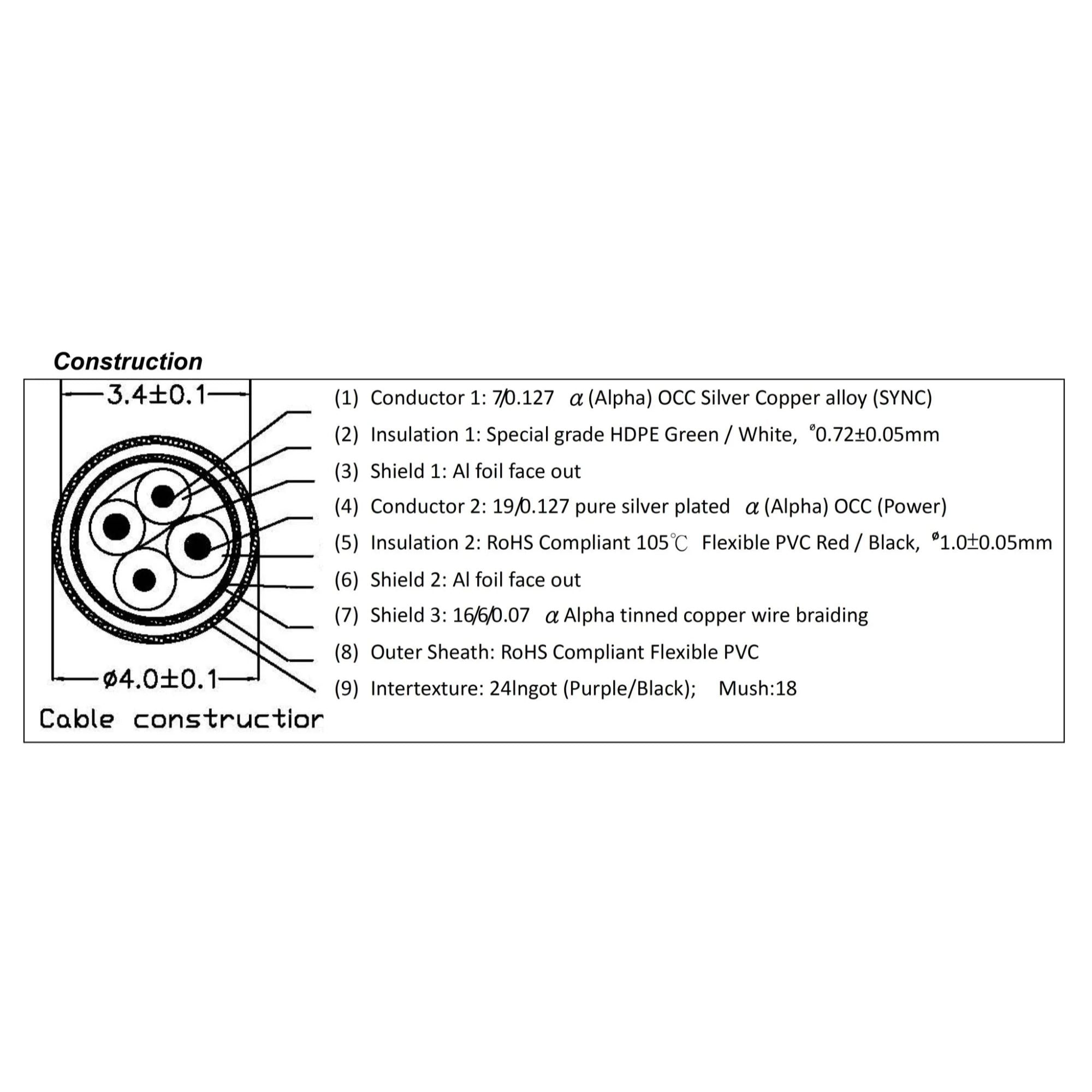 Furutech ADL GT8-A Lightning Cable