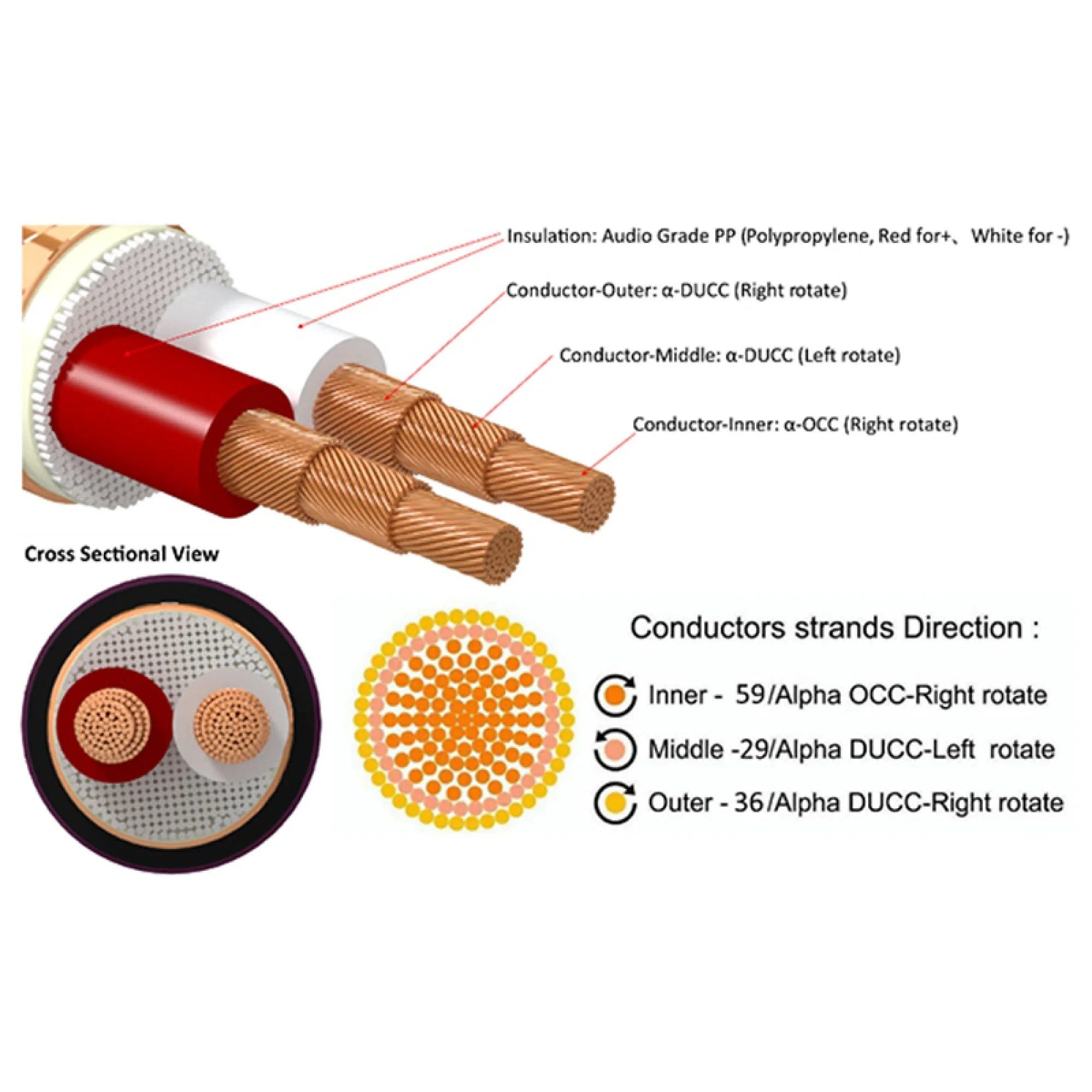 Furutech DSS-4.1 Top-Tier Bulk Speaker Cable, Furutech, Speaker Cable - AVStore.in