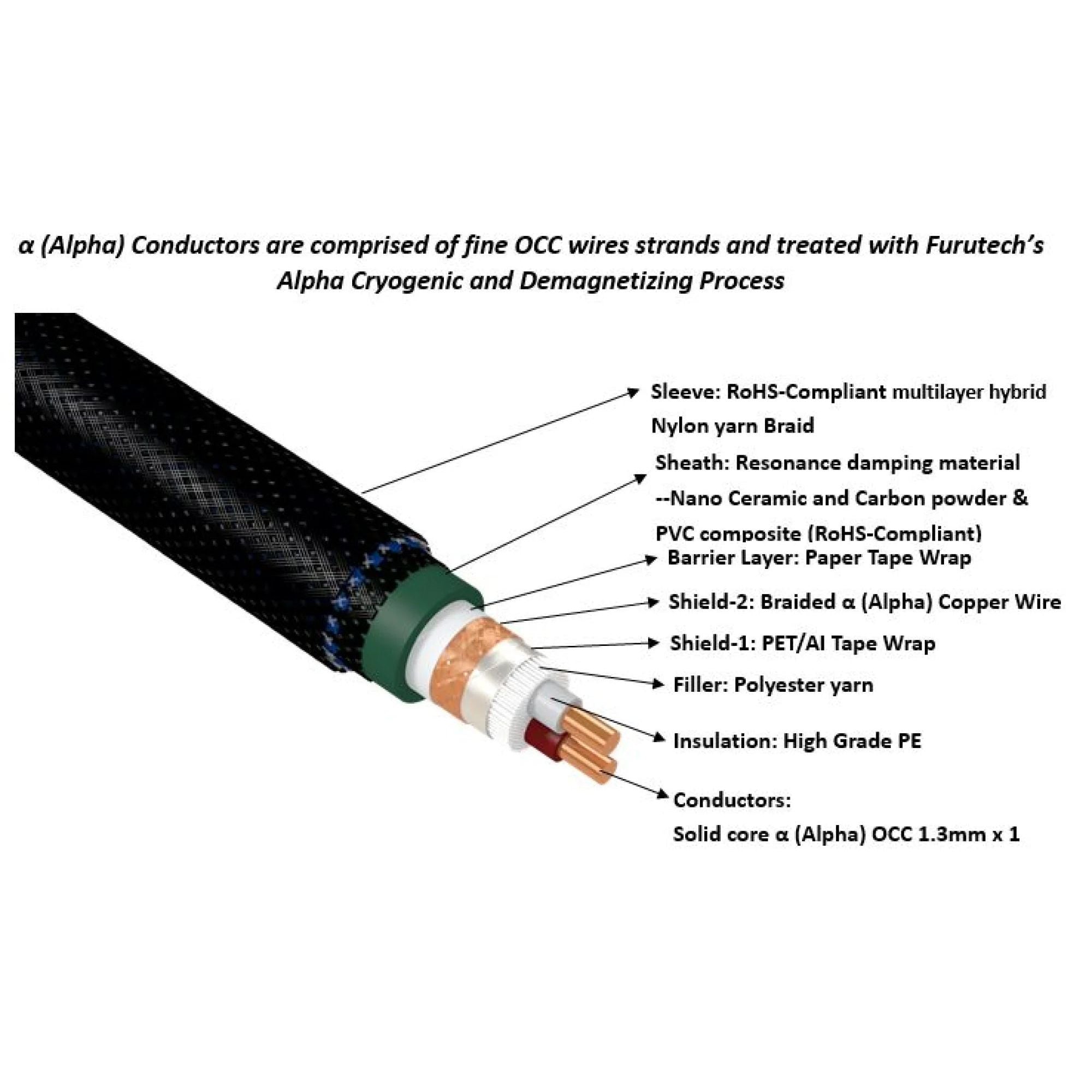 Furutech DigiFlux NCF XLR Audiophile AES/EBU Digital Cable, Furutech, Digital Audio Cable - AVStore.in