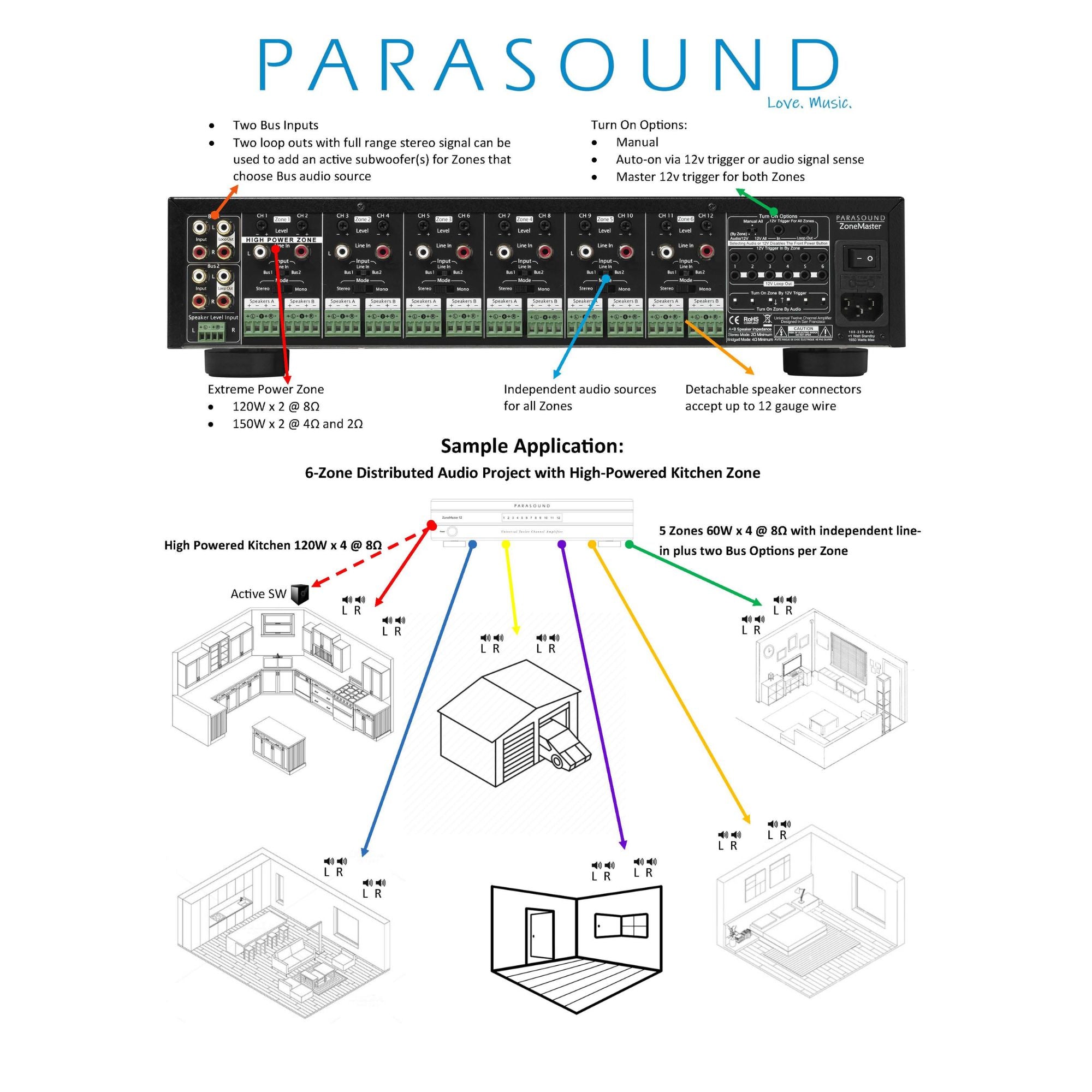 Parasound ZoneMaster ZM12 12-channel Class AB/D amplifier