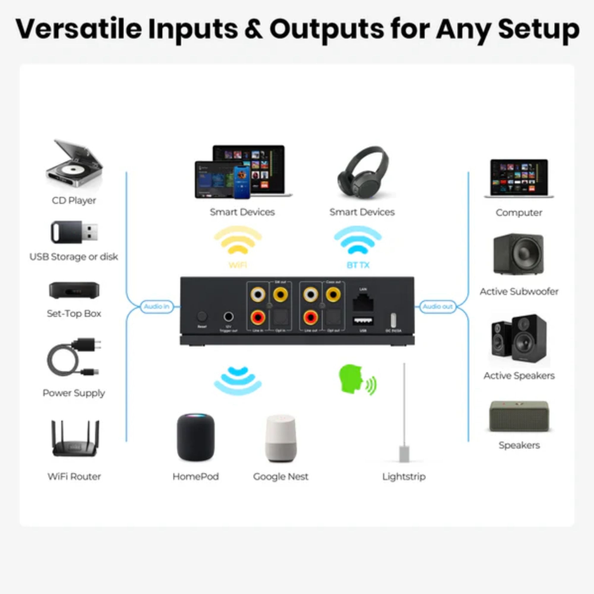 Arylic LP20 Wireless Music Streamer with DAC, Arylic, DAC - AVStore.in