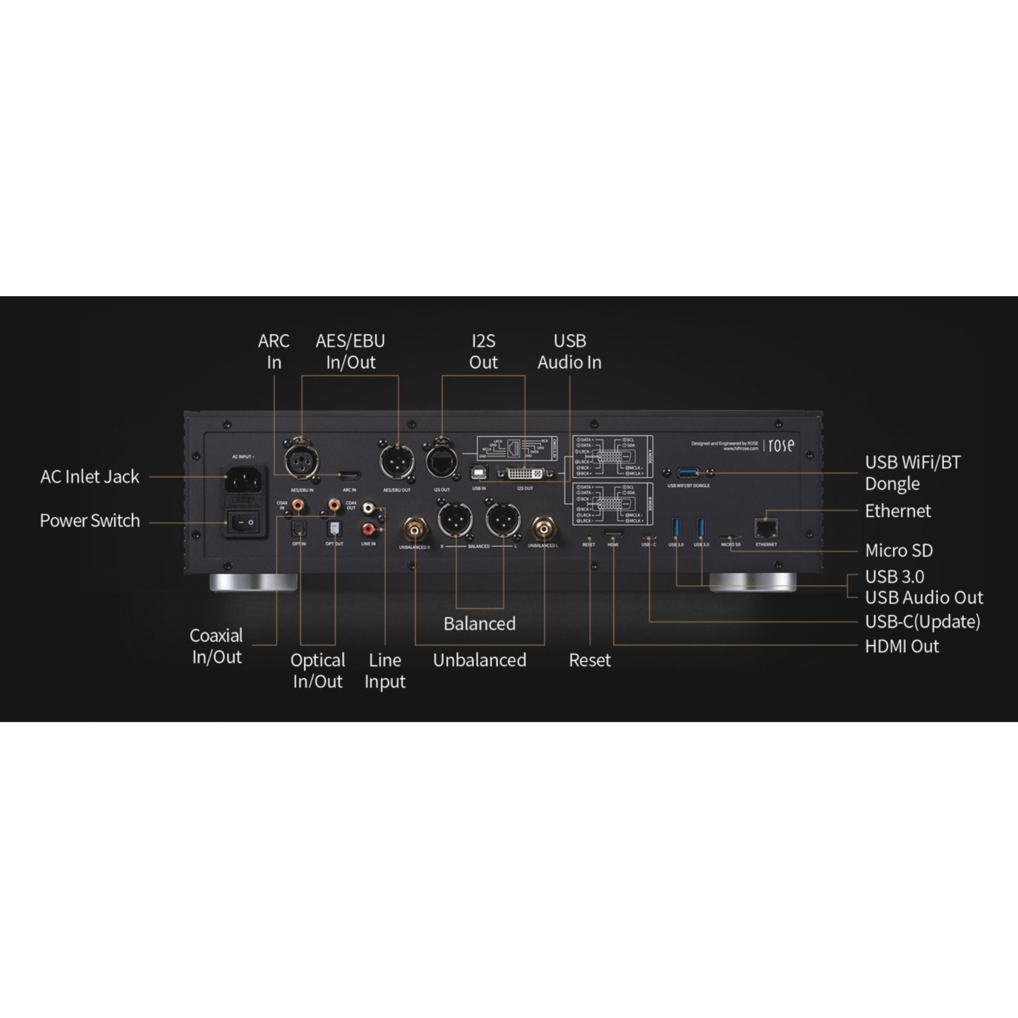HiFi Rose RS150 - Network Streamer - Black - AVStore