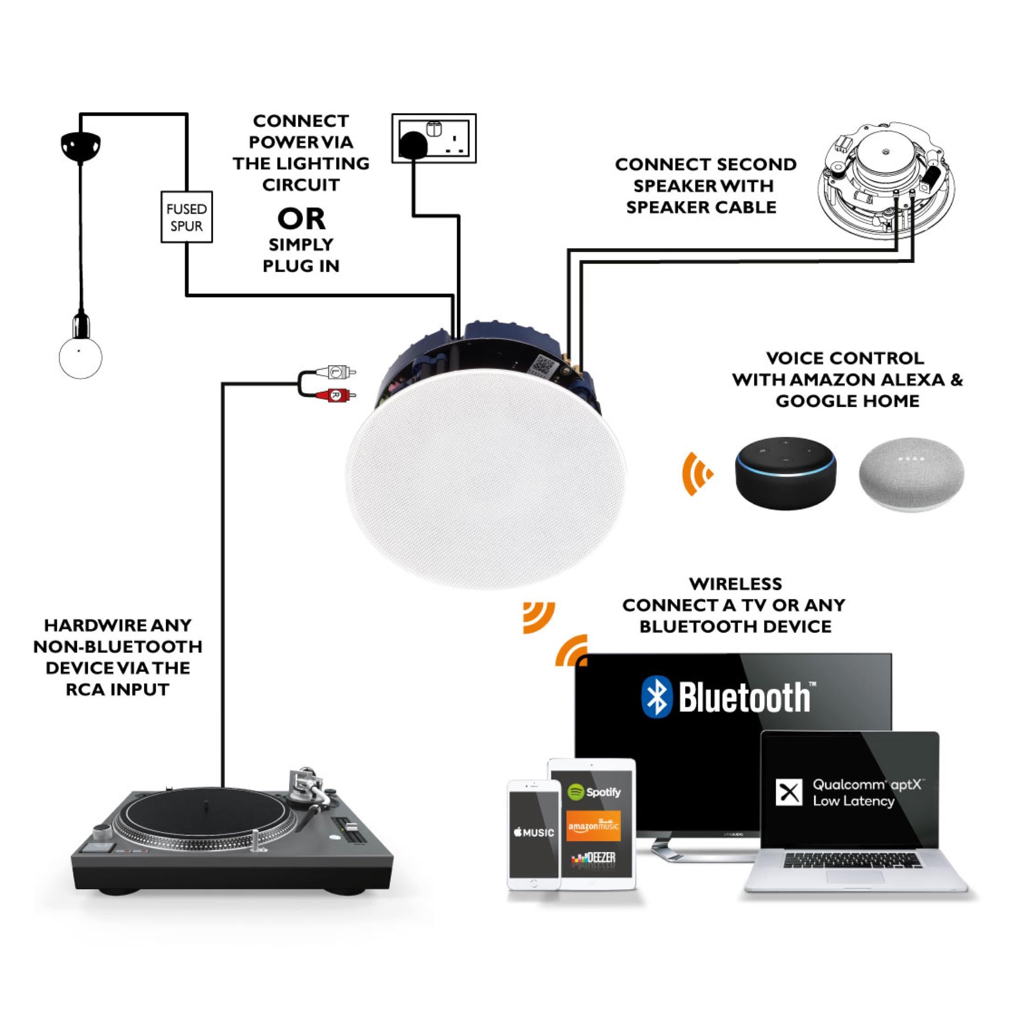 Lithe Audio 6.5” Bluetooth 5 Ceiling Speaker - Single - AVStore